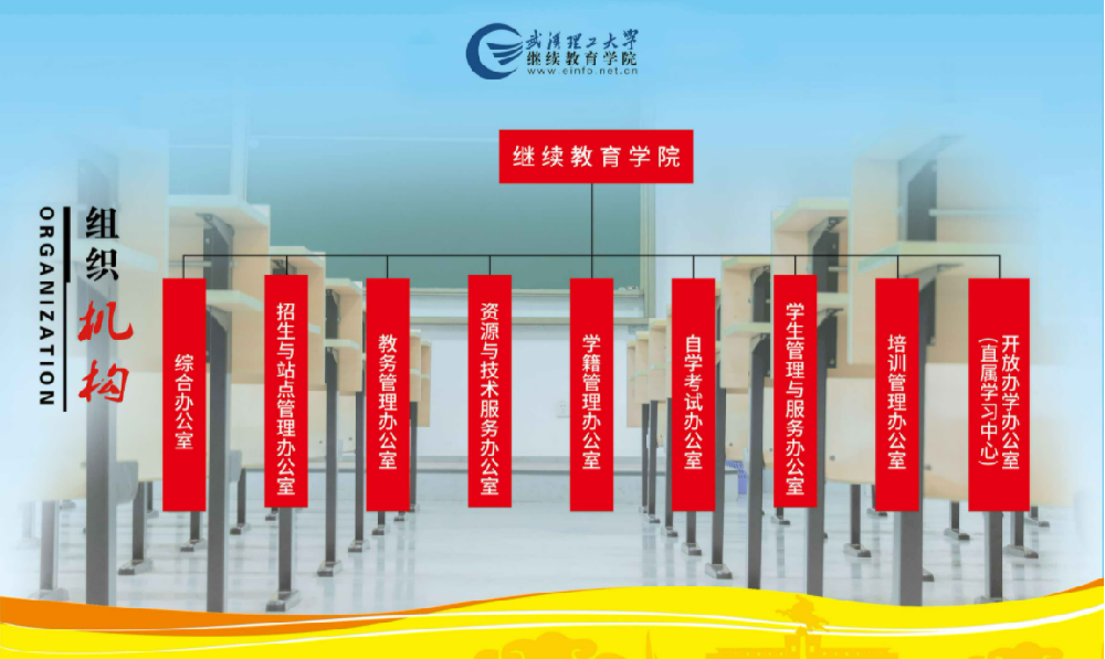 武汉理工大学继续学校简介